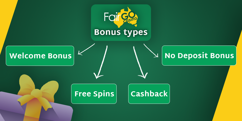 Types of bonuses for Aussies in Fair GO casino